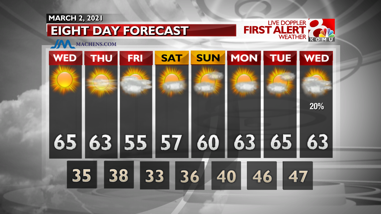 INT FCST PM Extended Forecast.png